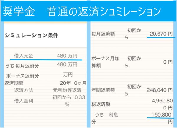 奨学金　返済　シュミレーション